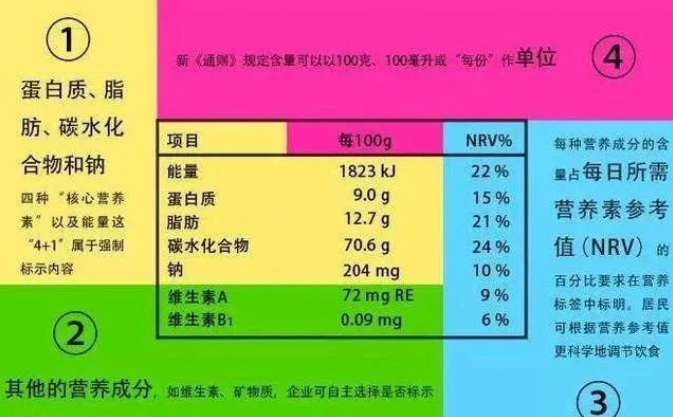 預包裝食品標簽標注問題匯總